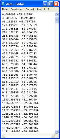 Kurzanleitung zur Messung der Raumakustik
